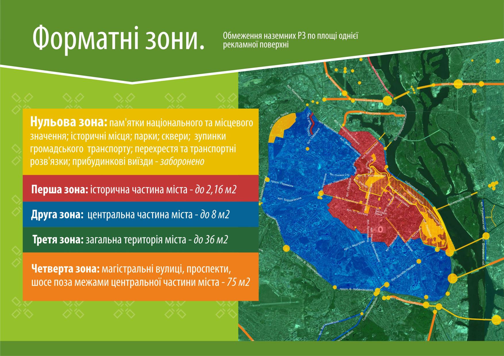 Форматні зони Києва